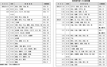 日本列島 空襲の記録 (講談社学術文庫 2873) | 平塚 柾緒 |本 | 通販